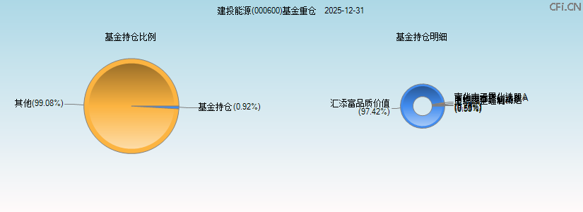 建投能源(000600)基金重仓图 建投能源(000600)基金重仓图