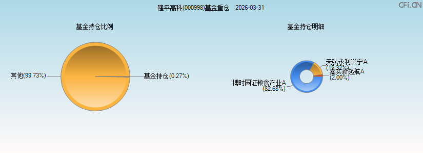 隆平高科(000998)基金重仓图 隆平高科(000998)基金重仓图
