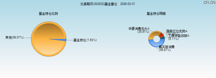 比音勒芬(002832)基金重仓图 比音勒芬(002832)基金重仓图
