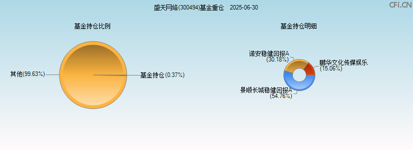 盛天网络(300494)基金重仓图 盛天网络(300494)基金重仓图