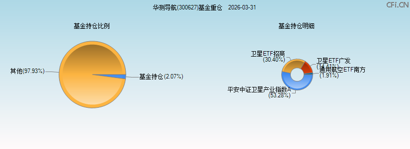 华测导航(300627)基金重仓图 华测导航(300627)基金重仓图