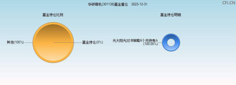 华研精机(301138)基金重仓图