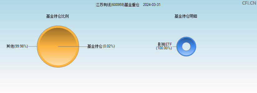 江苏有线(600959)基金重仓图