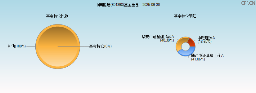 中国能建(601868)基金重仓图 中国能建(601868)基金重仓图