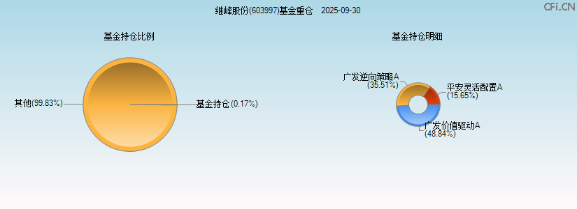 继峰股份(603997)基金重仓图 继峰股份(603997)基金重仓图
