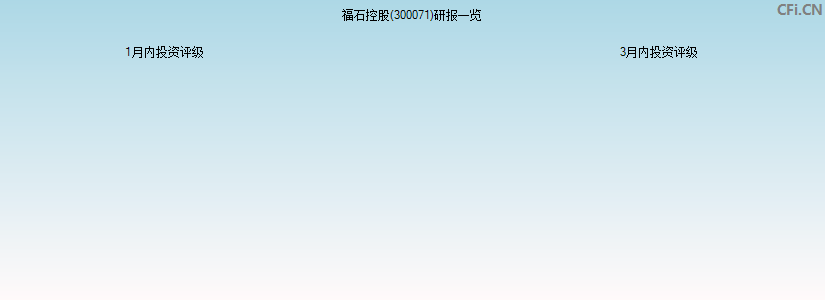 福石控股(300071)研报一览