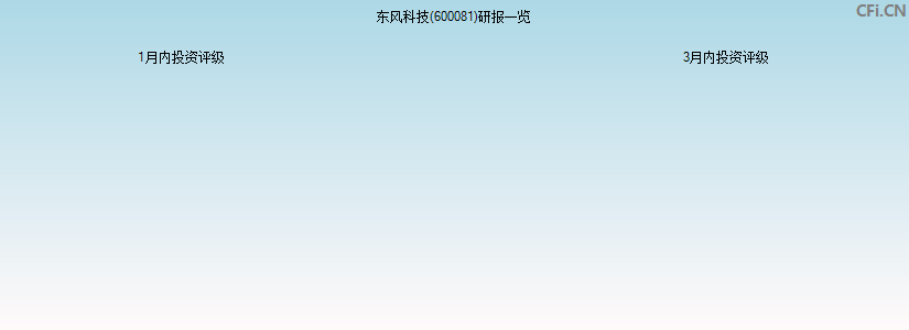 东风科技(600081)研报一览