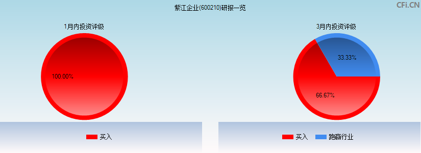 紫江企业(600210)研报一览