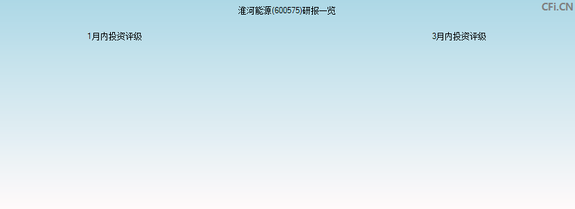 淮河能源(600575)研报一览