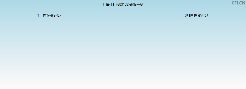 上海亚虹(603159)研报一览