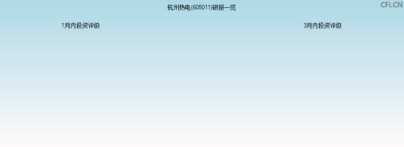 杭州热电(605011)研报一览