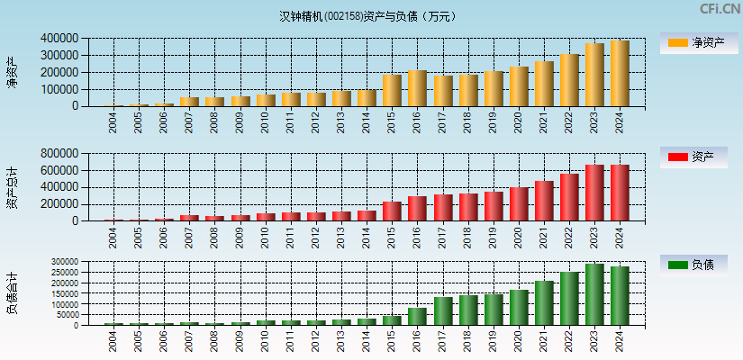 汉钟精机(002158)资产负债表图