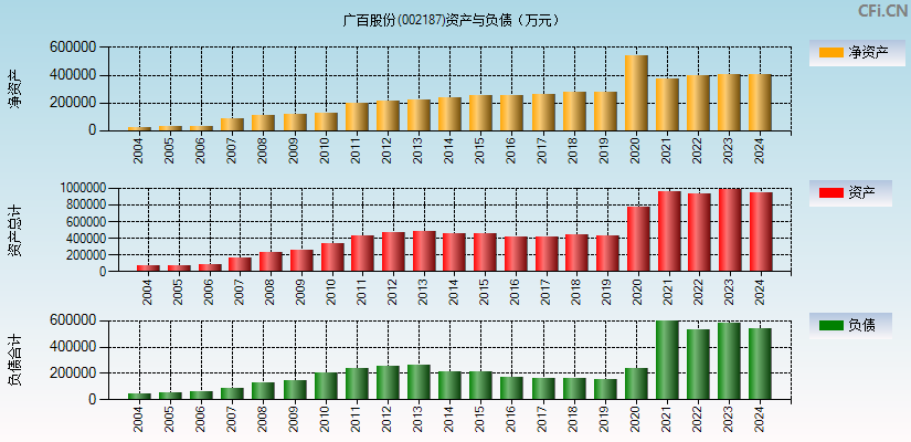 广百股份(002187)资产负债表图