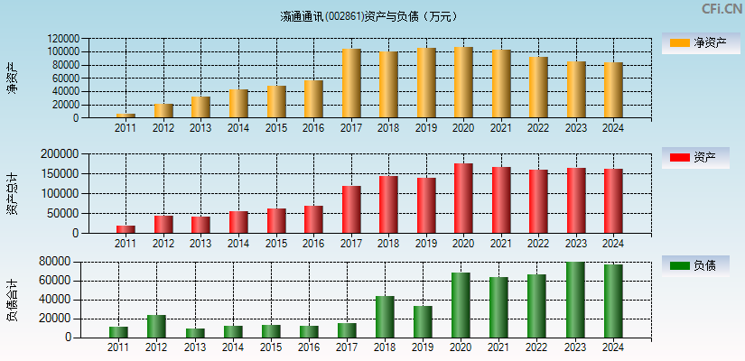 瀛通通讯(002861)资产负债表图
