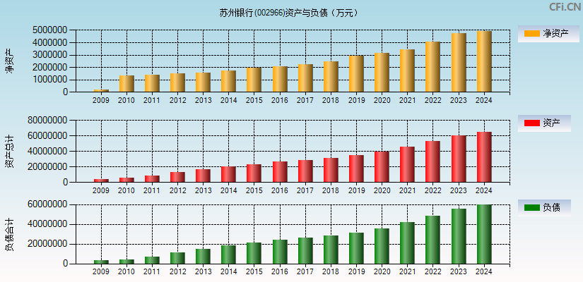 苏州银行(002966)资产负债表图