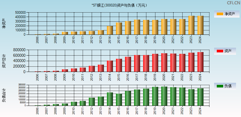 银江技术(300020)资产负债表图
