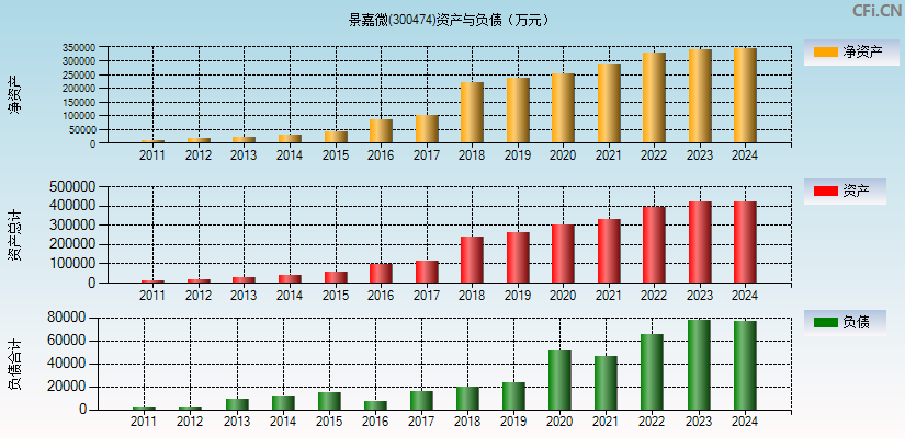 景嘉微(300474)资产负债表图