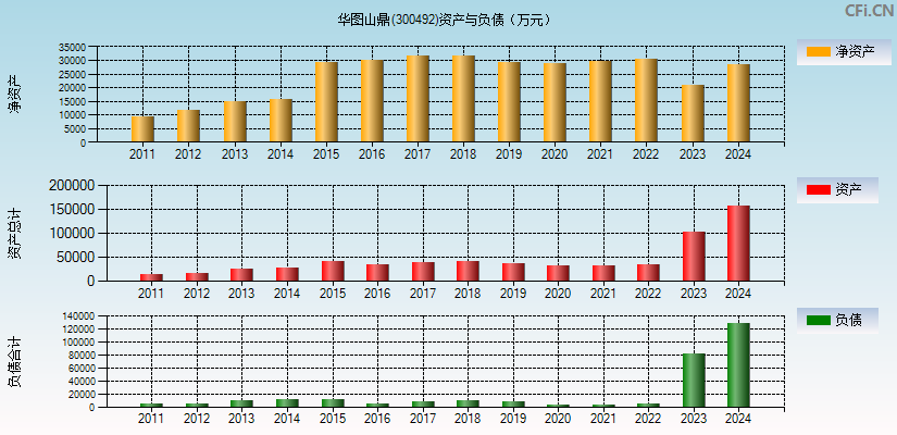 华图山鼎(300492)资产负债表图