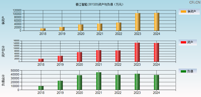豪江智能(301320)资产负债表图