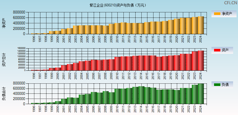 紫江企业(600210)资产负债表图