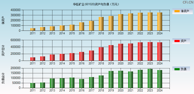 华钰矿业(601020)资产负债表图
