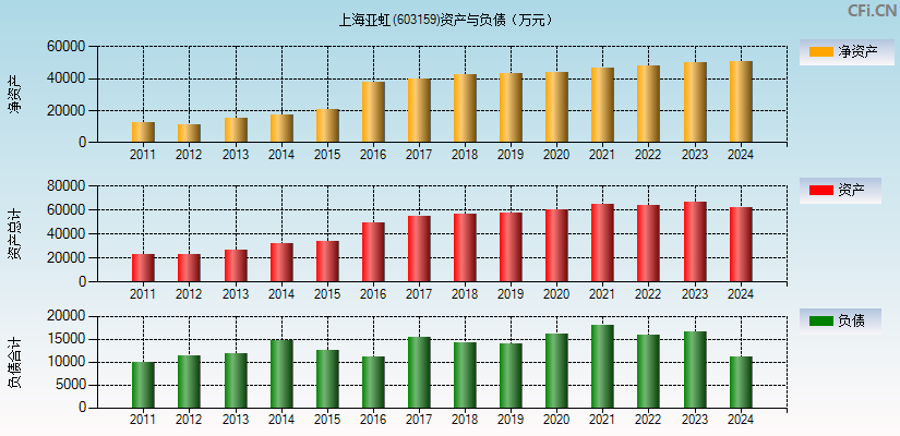 上海亚虹(603159)资产负债表图