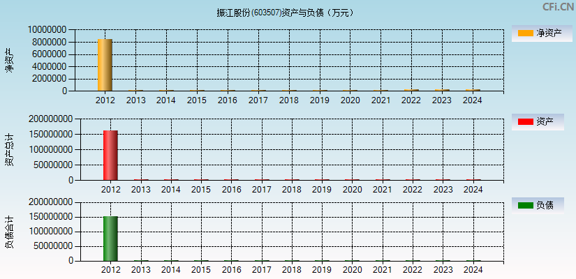 振江股份(603507)资产负债表图