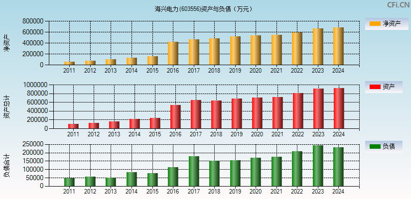 海兴电力(603556)资产负债表图