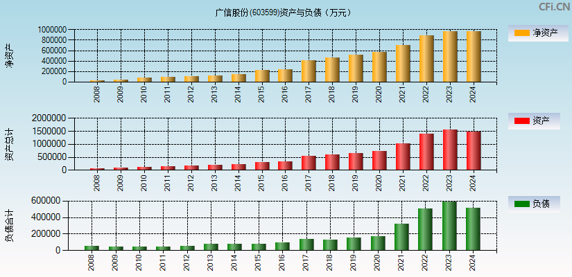 广信股份(603599)资产负债表图