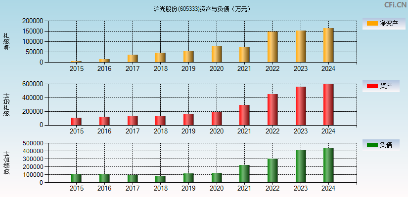 沪光股份(605333)资产负债表图