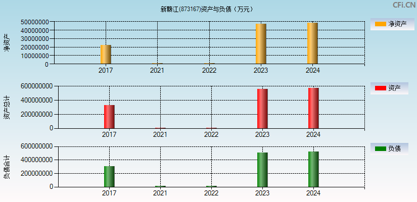 新赣江(873167)资产负债表图