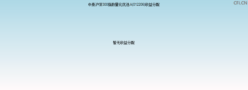 中泰沪深300指数量化优选A(012206)基金收益分配图