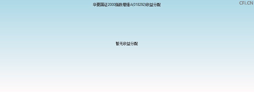 华夏国证2000指数增强A(018292)基金收益分配图