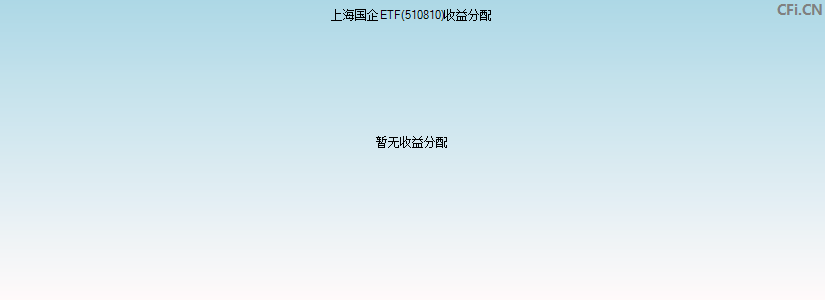 上海国企ETF(510810)基金收益分配图