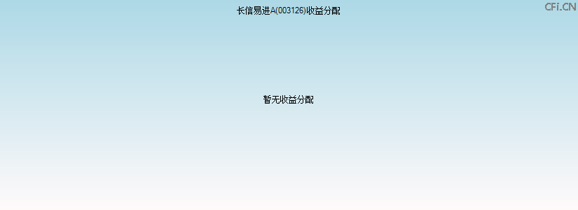 003126基金收益分配图 003126基金收益分配图
