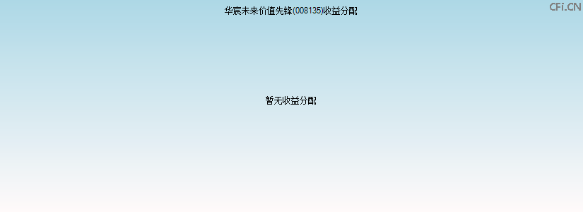 008135基金收益分配图 008135基金收益分配图