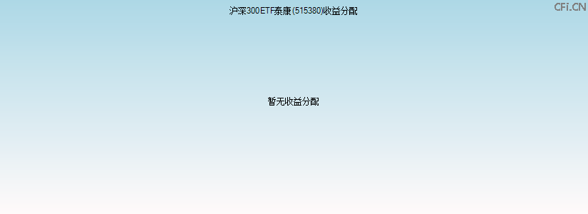 515380基金收益分配图 515380基金收益分配图