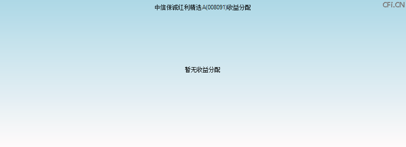 008091基金收益分配图 008091基金收益分配图