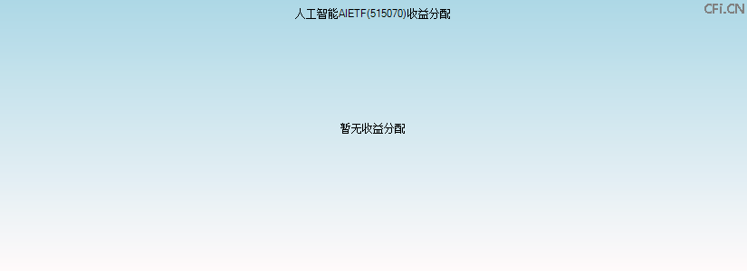 515070基金收益分配图 515070基金收益分配图
