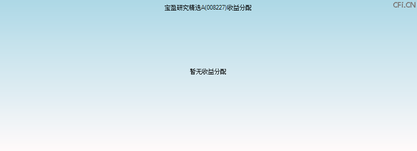 008227基金收益分配图 008227基金收益分配图
