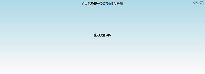 007750基金收益分配图 007750基金收益分配图