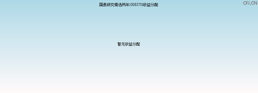 008370基金收益分配图 008370基金收益分配图