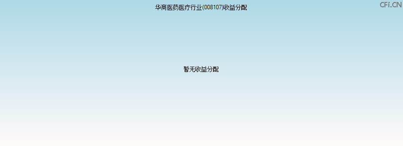 008107基金收益分配图 008107基金收益分配图