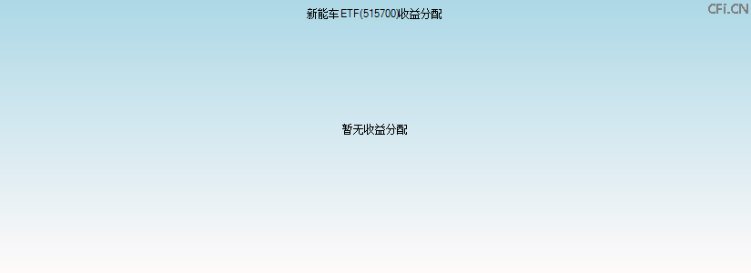 515700基金收益分配图 515700基金收益分配图