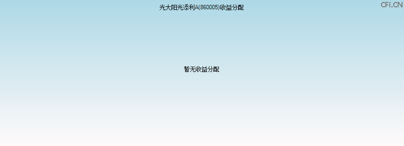 860005基金收益分配图