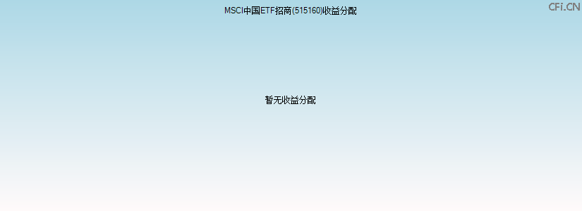 515160基金收益分配图 515160基金收益分配图