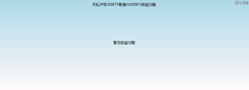 000961基金收益分配图 000961基金收益分配图