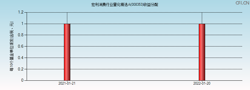 008353基金收益分配图 008353基金收益分配图