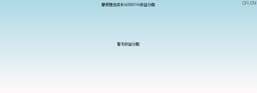 008314基金收益分配图 008314基金收益分配图