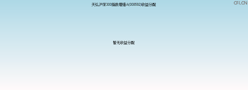 008592基金收益分配图 008592基金收益分配图